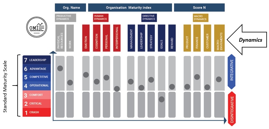 DeclanKa's tweet image. #Userguide for #online configuring , publishing, and reporting #CapabilityMaturity for your #organization, #team or #DigitalPerformance has been updated to include new enhanced #report functions, including #print and #export assessment report data.

bit.ly/userguide-orgc…