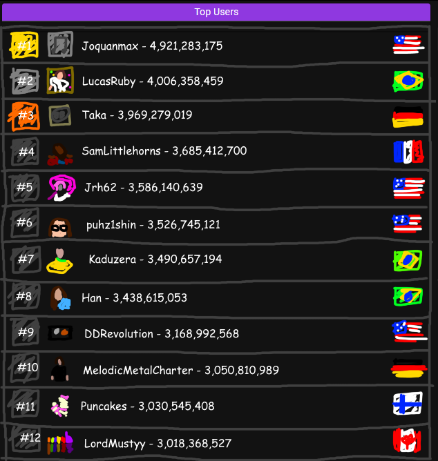 ScoreSpyCHTop12's tweet photo. 2024-03-20
No changes - 2 https://t.co/XITooGQ6tZ
