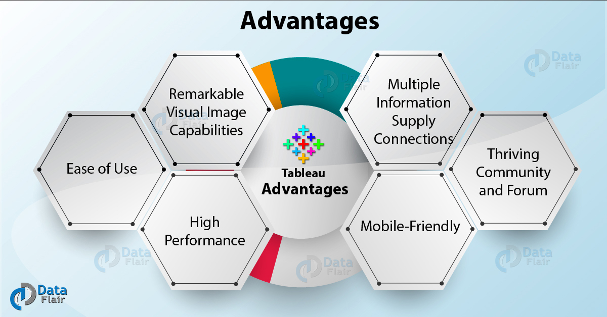 Advantages Of Tableau