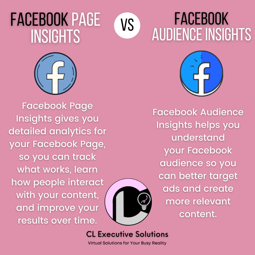 Many business owners think Facebook is a social platform only, yet millions of dollars worth of business are transacted daily on the platform. Do you understand the two types of analytics? Do you utilize the data to improve your social & business traffic? #socialanalytics #CLExec