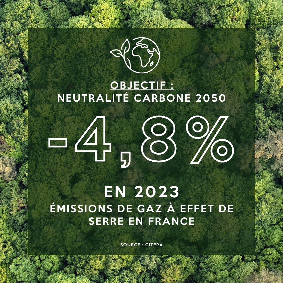 La planification écologique, ça marche !

✅ Doublement du rythme de baisse de nos émissions.

✅ En route vers la neutralité carbone en 2050.

Pour la planète, pour les générations futures !