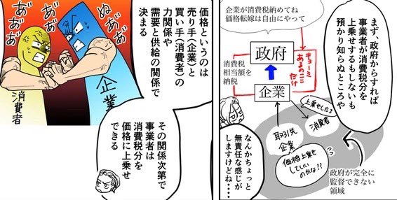 消費税は直接税とまで言い切ると、消費税が消費者に与えるダメージを説明できなくなるので悪手だと思う 消費税の本当の問題は、転嫁する前提だが事業者の力関係によっては転嫁できなず、弱い立場がいじめられることになるということかなと