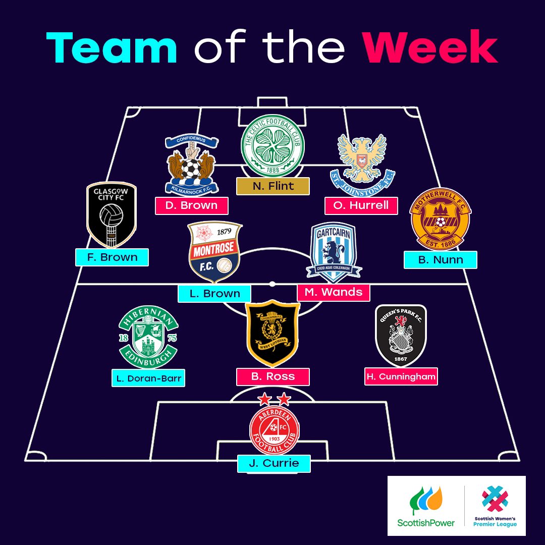 TOTW | Here's the SWPL Team of the Week for Sunday 17th March ⬇

Find out more about each selection
➡ swpl.uk/news/swpl-team…