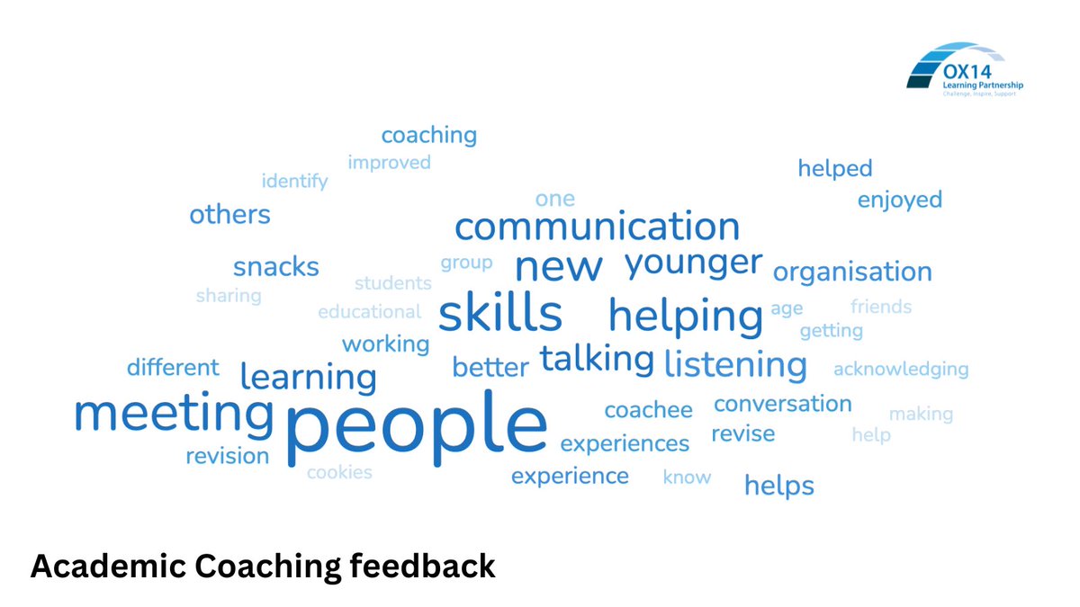 This term has seen over 80 students from across our schools take part in the Academic Coaching programme. Sessions have been based on the coaching conversation and have been a space for support and guidance between peers. Thank you to all who took part. #challengeinspiresupport