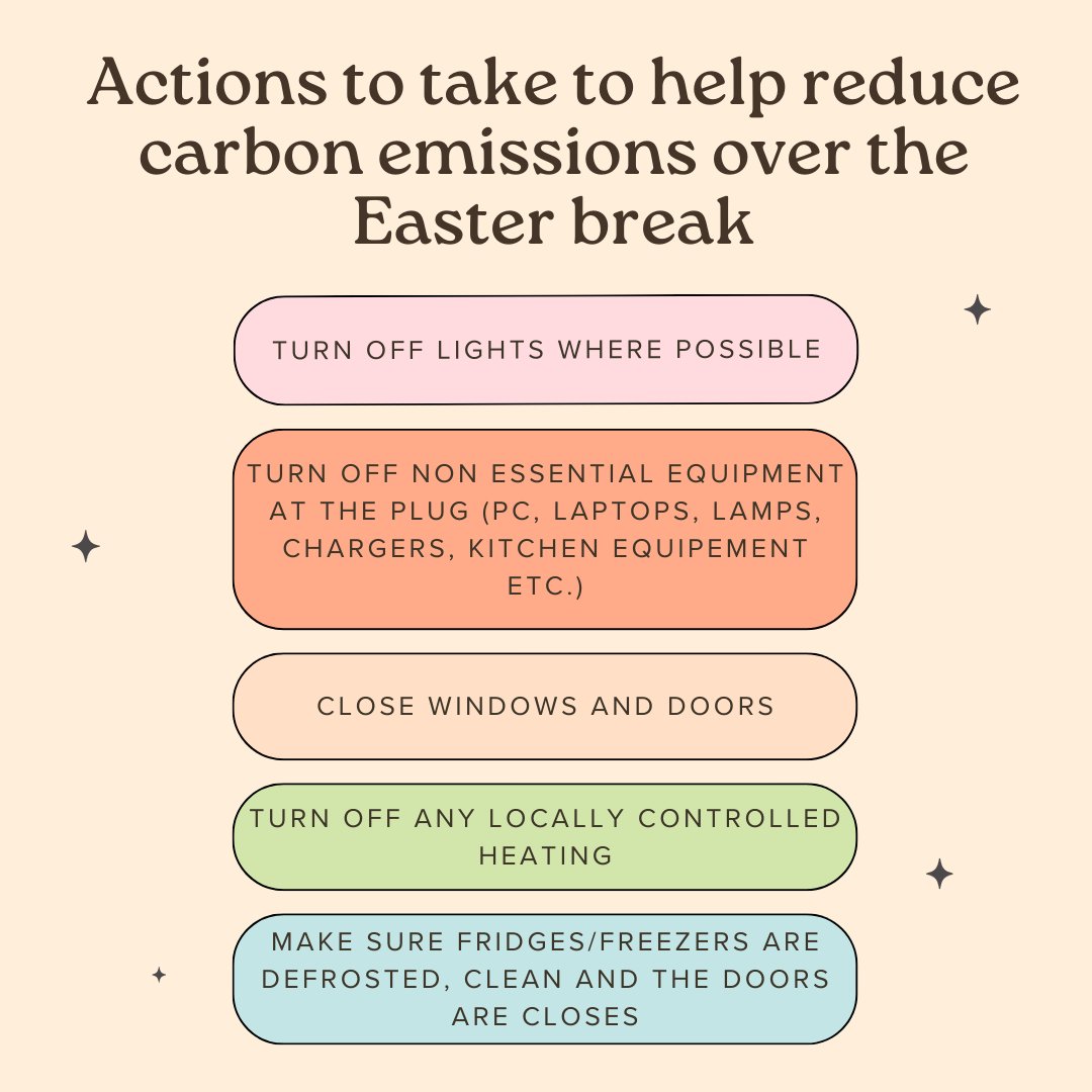 With a successful carbon emission reduction plan that saw £80,000 in savings throughout the Christmas break, here are some ways you can support these reduction goals as we try to keep emissions down over the Easter Break. Read the full blog post at: sites.reading.ac.uk/sustainability…
