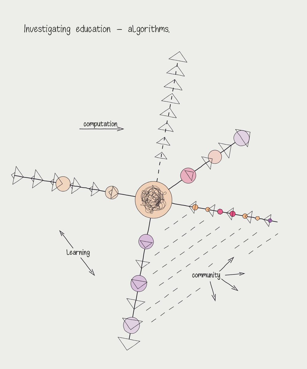 Four of the seven diagram styles I've created so far. Can't stop, won't stop.