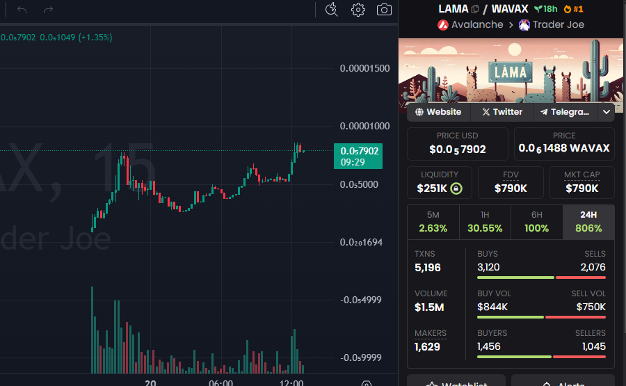 800k mcap 👀 🦙🚀

$LAMA sending hard!