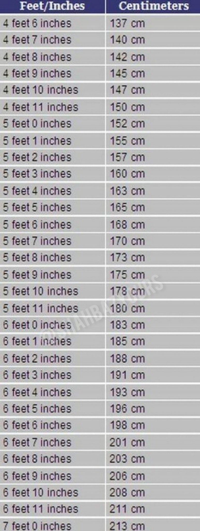 171 centimeters in feet sales