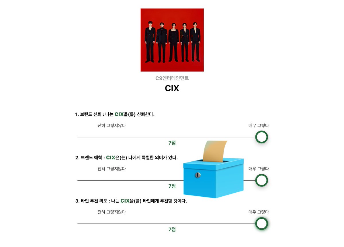 🗳️ 2024 Brand Customer Loyalty Awards 🗳️

FIX! #CIX is nominated for Male Idol Rising Star category ❤️‍🔥

4 days left before the voting period ends. Pls don't forget to vote CIX!

🔗 bcli.kcforum.co.kr/2024/#
🗓 03.11 - 03.24 11:59PM KST

#CIX #씨아이엑스 #CIX_VOTES #CIX_BrandAwards