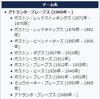 それでアトランタ・ブレーブスのことが気になってWikiってみたら、19世紀末に「ビーンイーターズ(豆食い野郎ズ)」という謎過ぎるチーム名の時期があって、検索してみたらボストンはベイクドビーンズ発祥の地で、どうやら豆がトレードマークになってるっぽい。
https://t.co/sj844IlJlB