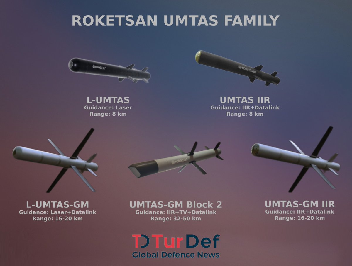 Umtas SAHA expo - Page 13 - WAFF - World Armed Forces Forum.