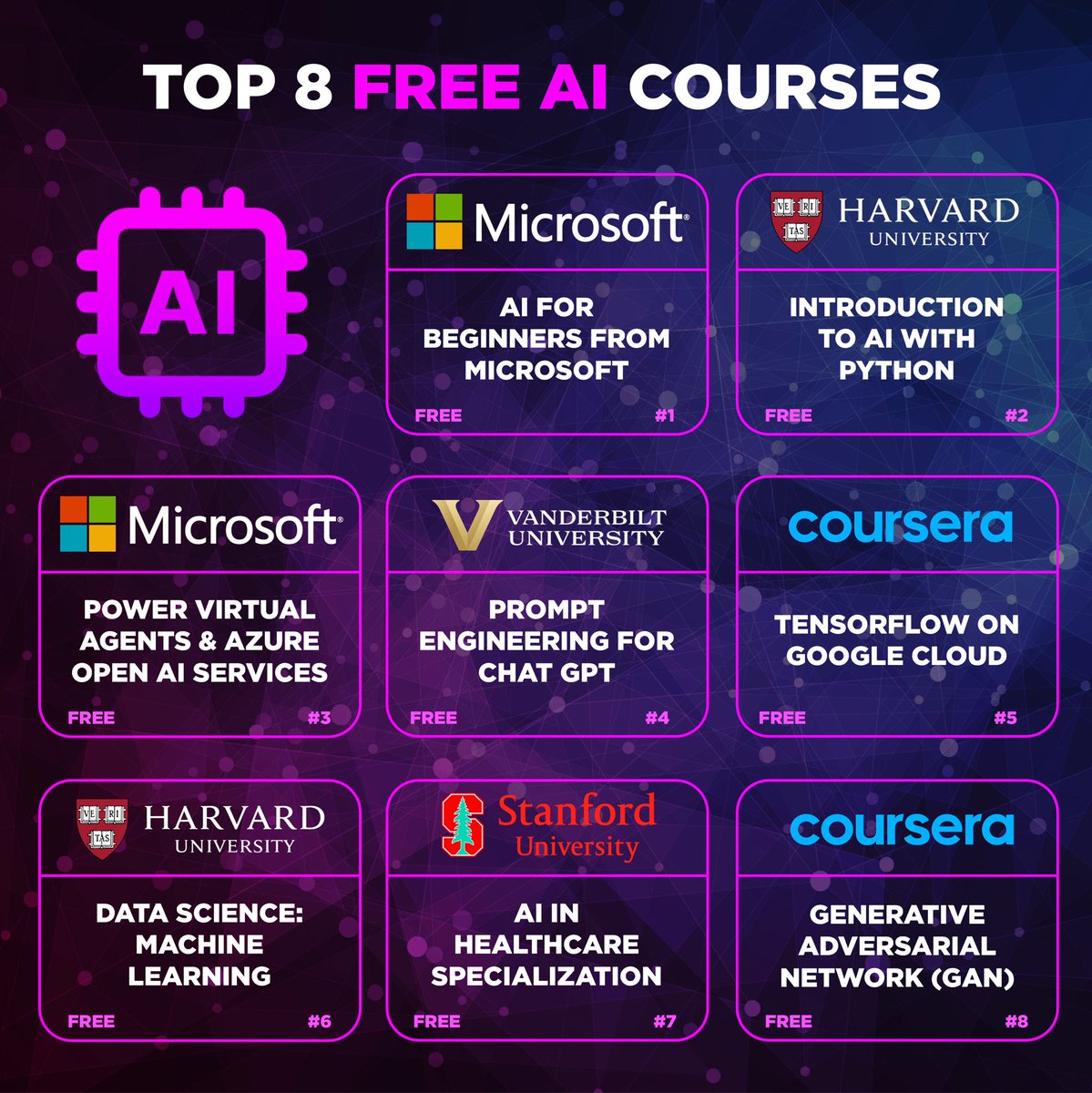 🔔MORE FREE AI COURSE ALERT🔔 Many reached out to me that my post yesterday about Google's free AI courses was very helpful. Reflecting on the importance I highlighted yesterday, mastering AI skills is becoming indispensable in our swiftly changing tech environment. Given the…