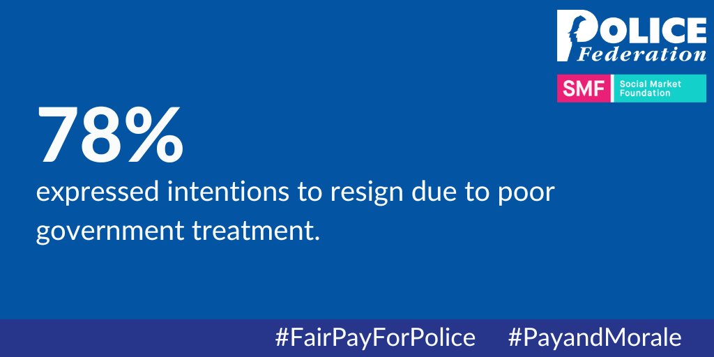NwpfChair's tweet image. More than 1 in 5 police officers are considering resigning, with a staggering 78% citing poor government treatment as the primary factor.
New #PayandMorale Survey findings illustrate how unfair pay is pushing devalued officers towards resignation.
#FairPayForPolice