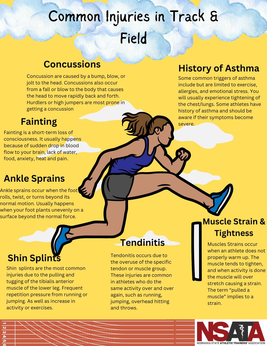 The Nebraska State Athletic Trainers’ Association has organized a “Safety in Sport Campaign” in order to promote increased safety in sport in the State of Nebraska.  Follow along each week and learn what NSATA’s athletic trainers do each and every day to improve safety