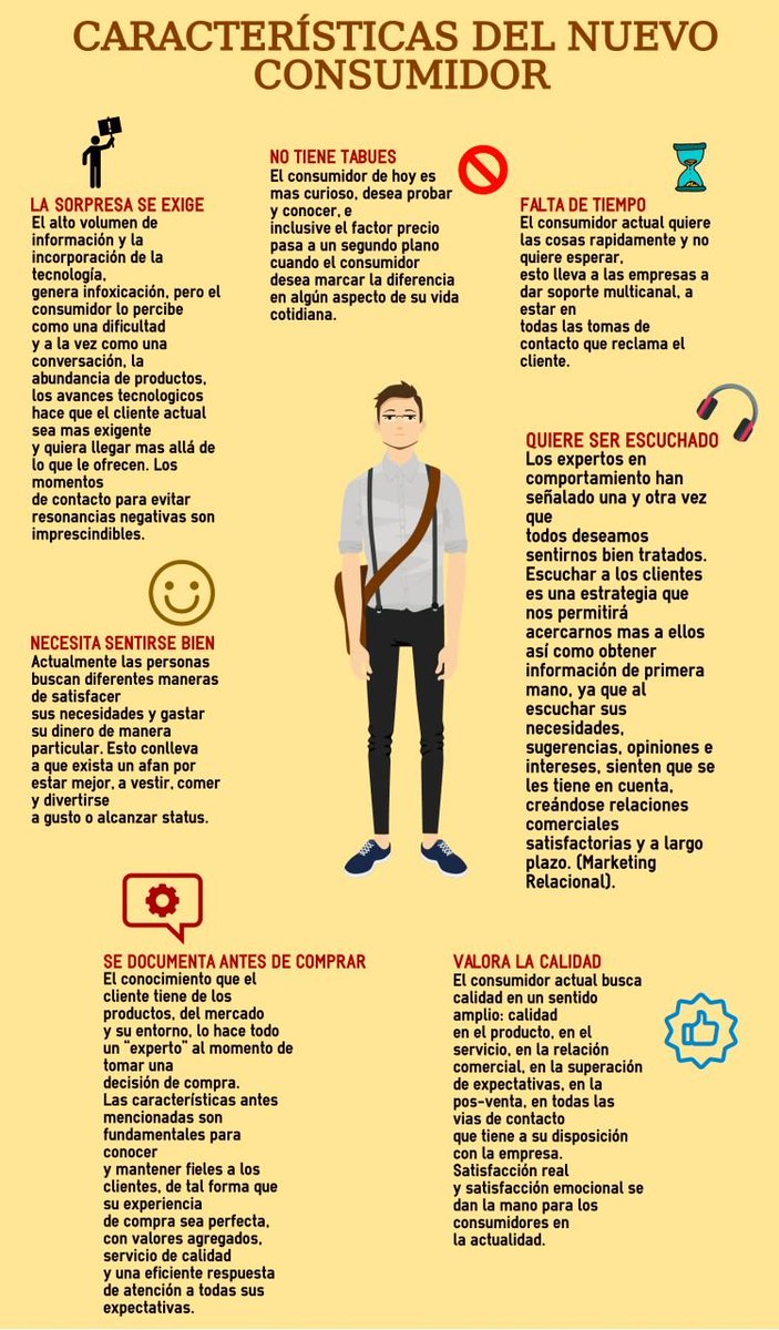 formacionenmk's tweet photo. #customerbehaviour https://t.co/n3Y7Xcg5fB