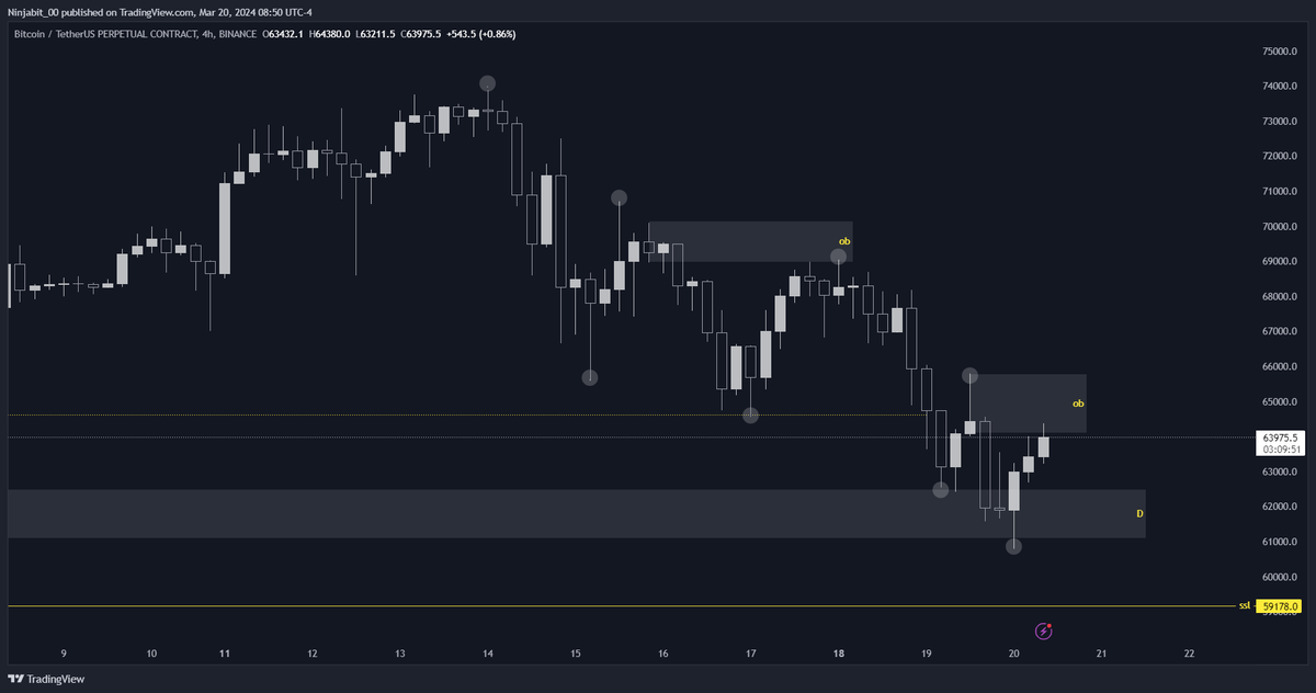 Evrenos Albarson tweet media