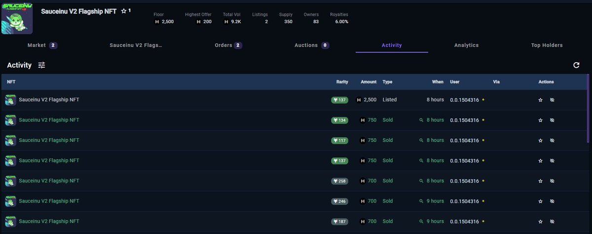 An absolute legend swept the SauceInu V2 floor last night.  The current floor is sitting at 2500 #HBAR !!!  If you haven't yet come on over to our discord and swap your V1 for a free V2! The V1 Flagship has been delisted, and no longer has utility. But the new V2, allows you