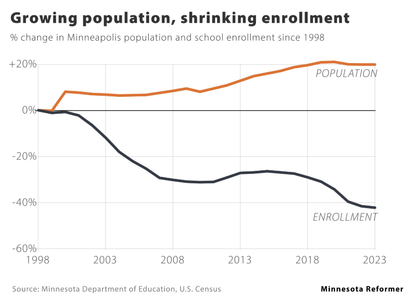 Christopher Ingraham🦗 tweet media