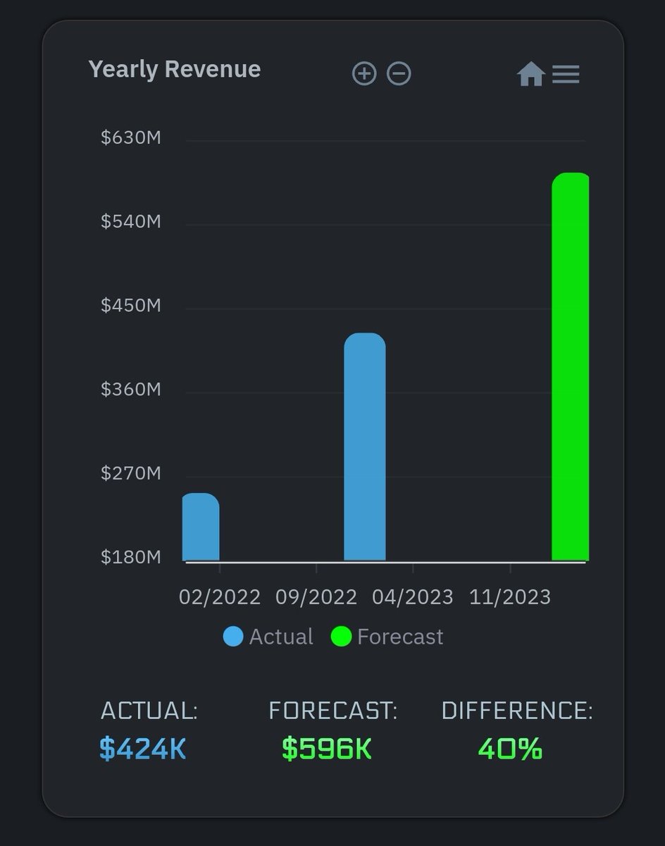 yRobotus's tweet image. 🚨  Stock of the Day Gitlab 🚨 

$GTLB is currently undervalued, and our regression analysis chart confirms we should see the price move up soon.

*Not Financial Advice*

#StocksToBuy #StocksToWatch