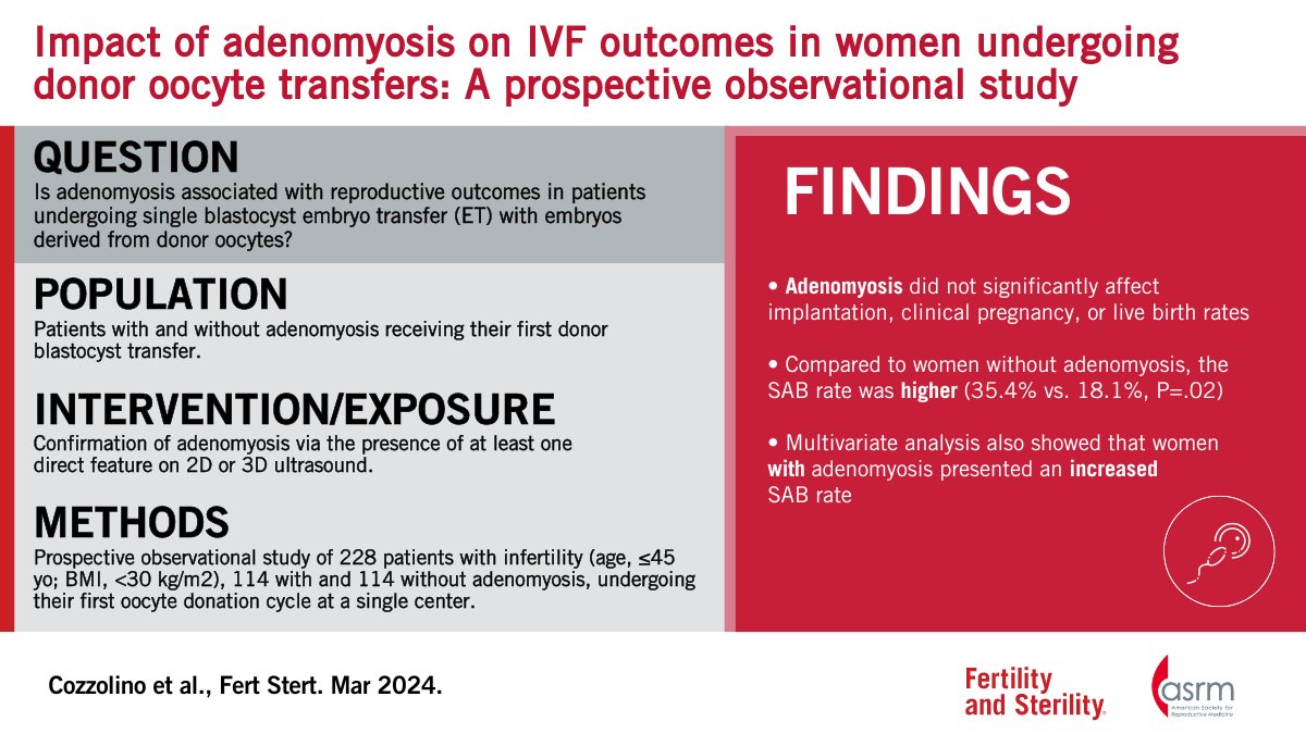 Impact of adenomyosis on IVF outcomes in women undergoing donor oocyte transfers: A prospective observational study Full text 👇 doi.org/10.1016/j.fert…