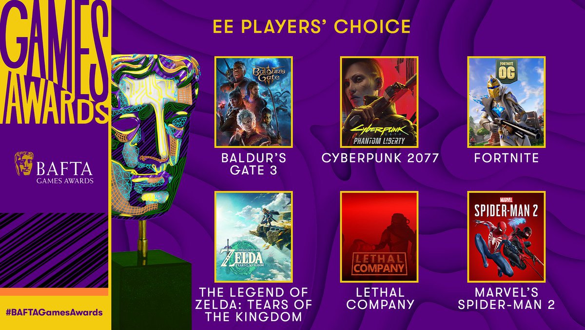 Don't forget that if you're a UK resident you can still vote for your favourite game in the #EEPlayersChoice category of this year's @BAFTAGames Awards 🏆

🗳️ee.co.uk/gaming/baftaga…
