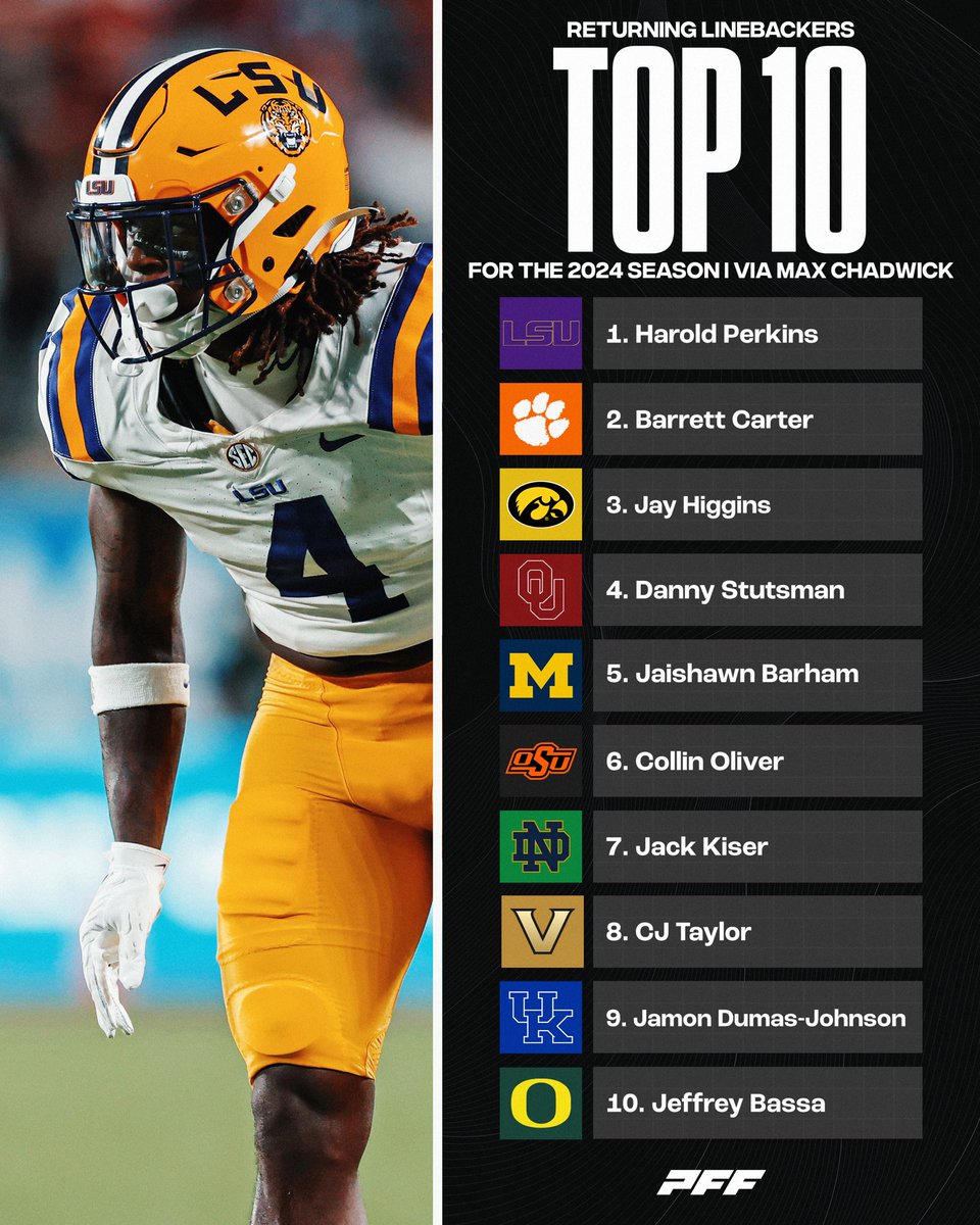 Top 10 Returning Linebackers for the 2024 Season🔥

(Via: <a href="/MaxChadwickCFB/">Max Chadwick</a>)