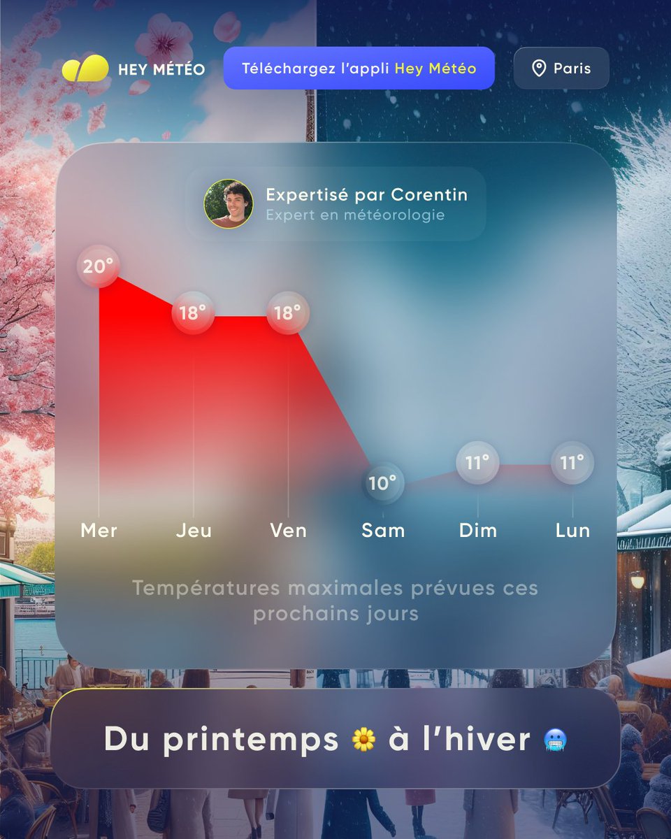 heymeteo's tweet photo. 🌼➡️🥶 Après une semaine #printanière, l'#hiver tentera de revenir ce #weekend. D'ici samedi, on aura perdu 10°C.

Téléchargez l'application
➡️ https://t.co/EVijqix2Fd https://t.co/nwVKttCEvk