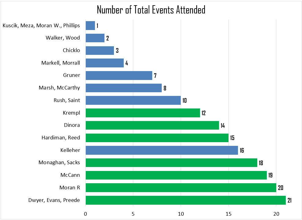 MayhemMyrtle's tweet photo. 4 Days to Go!  Total Number of Events.  26 players have had the honor of attending the Mayhem.  Only Dwyer, Evans, and Preede have attended all 21.  This year's group has attended a total of 204 events - an average of  17.  Saint is the lowest - celebrating his 10th. https://t.co/PiPKMjRABb
