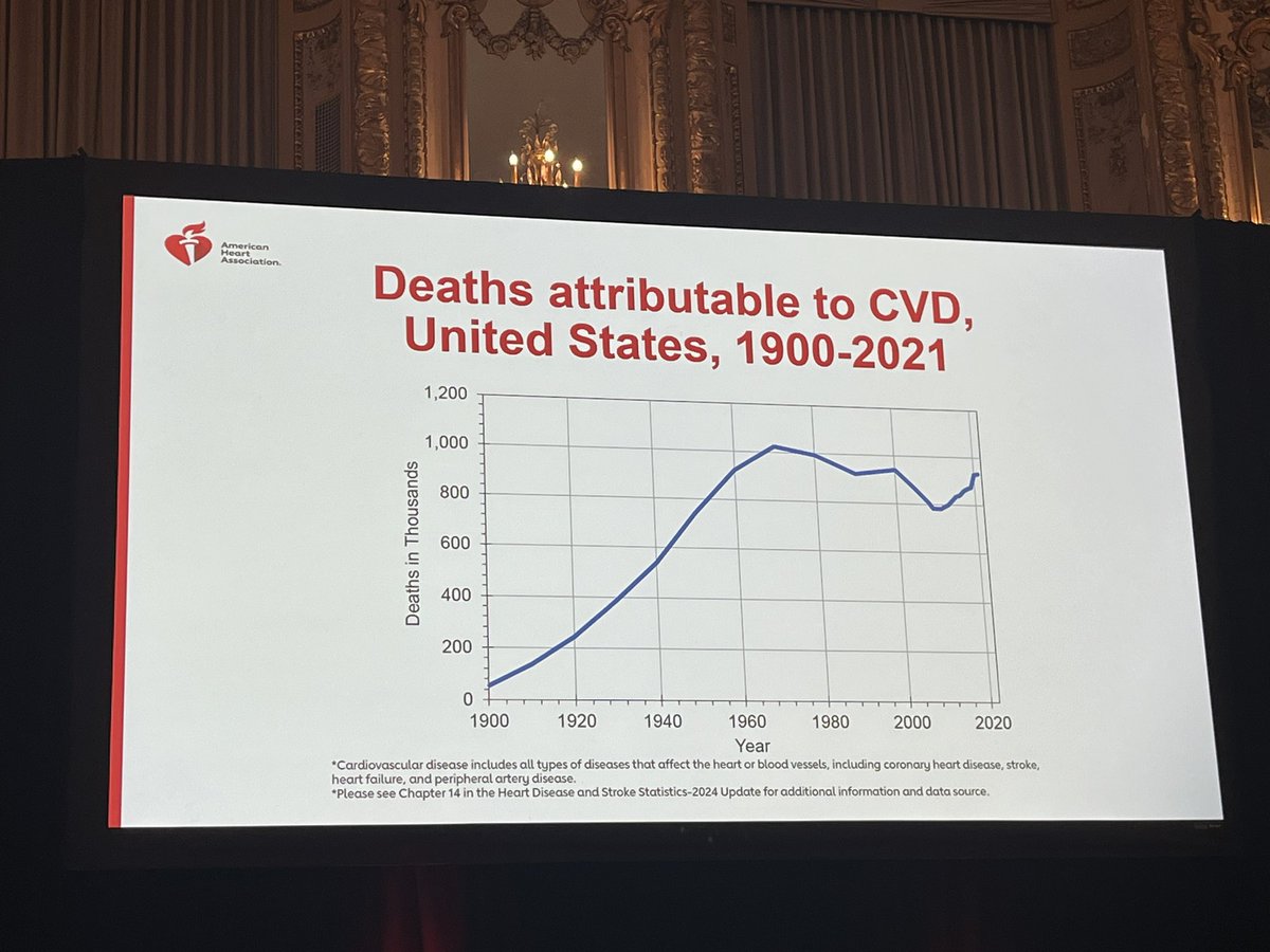 Dr. Seth Martin @SethShayMartin presenting on history, updates, and results of AHA’s heart disease and stroke statistics #EPILifestyle24 #JAHAMeetingReport #AHAJournals @JAHA_AHA @American_Heart @Luis_A_Rguez