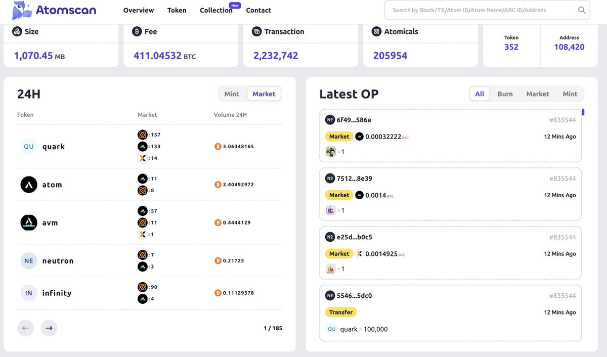 🚀 New update on #Atomicals Blockchain Explorer! Deepened market transaction insights now include: ✨ Support for @atomicalsmarket, @bitatom_io , @SatsXio market data 💹 Detailed display of transaction amounts Dive into market trends now: atomscan.org!