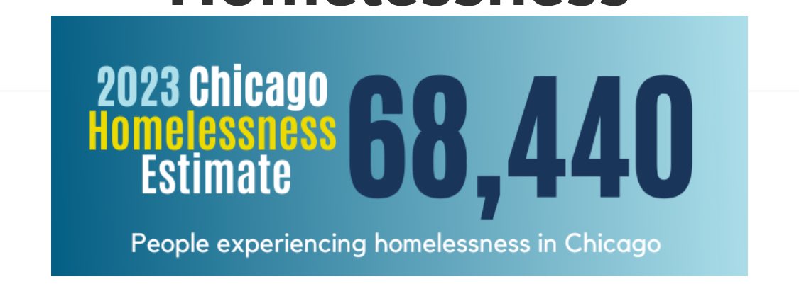 D_Stieber's tweet image. 68,000 homeless Chicagoans
And the state and national real estate lobby put about $1,500,000 into keeping it that way