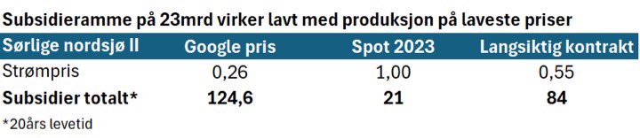 Ulf Huse tweet media