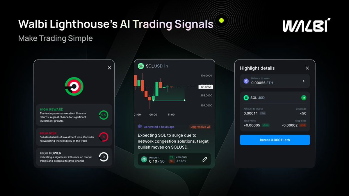 ✓ Trade with Daily Lighthouse #AI Trading Signals and Win Bonus Rewards  📈🧨 🤝 Streamline your #crypto trading with AI and the right fundamentals:  🗞 Signals based on market events and sentiment