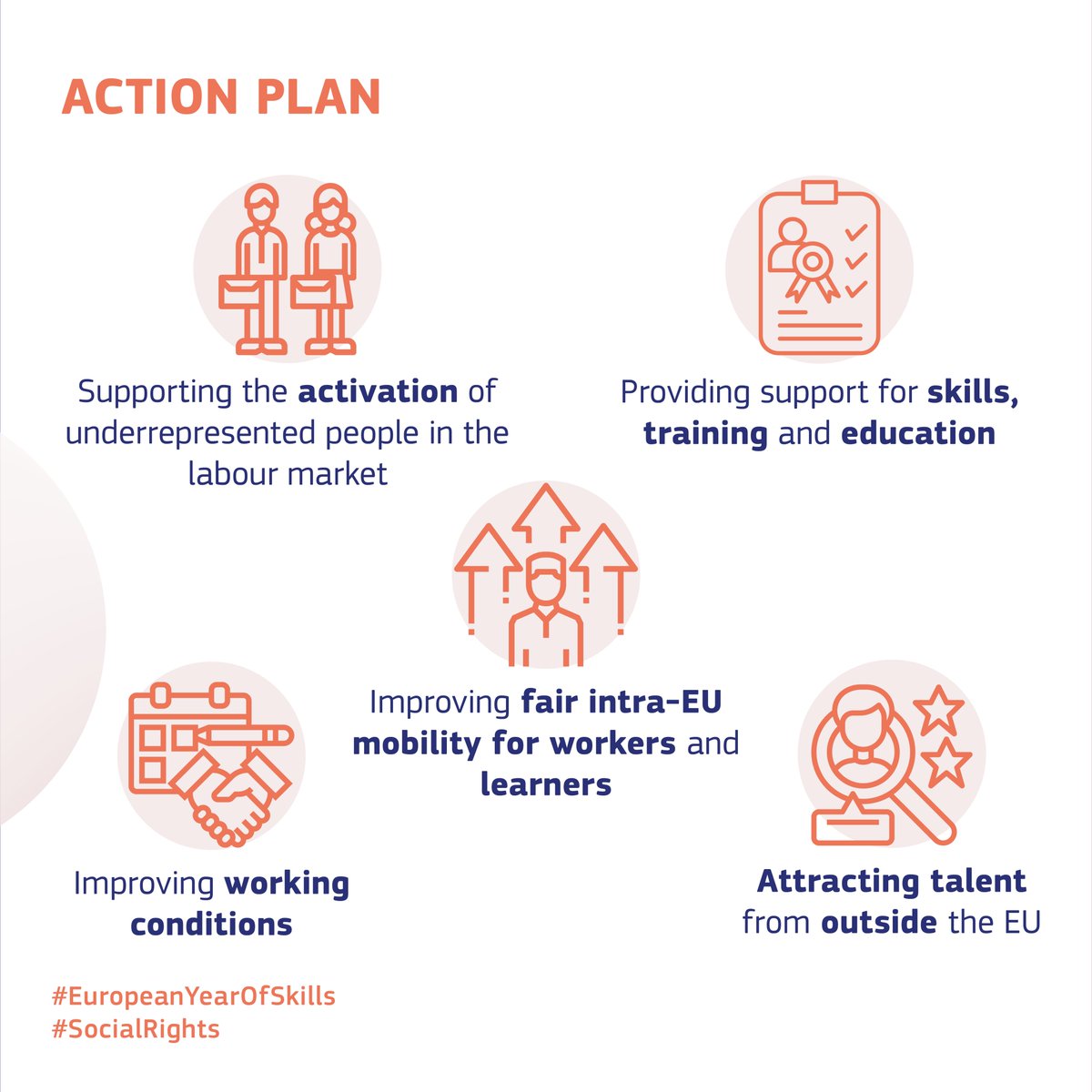 .@VDombrovskis 'Two thirds of SMEs cannot find the talent they need. This affects our 🇪🇺 competitiveness.' Today @EU_Commission set out actions to tackle labour shortages by improving labour mobility and working conditions in key sectors and more. ➡️ europa.eu/!WJwfb3