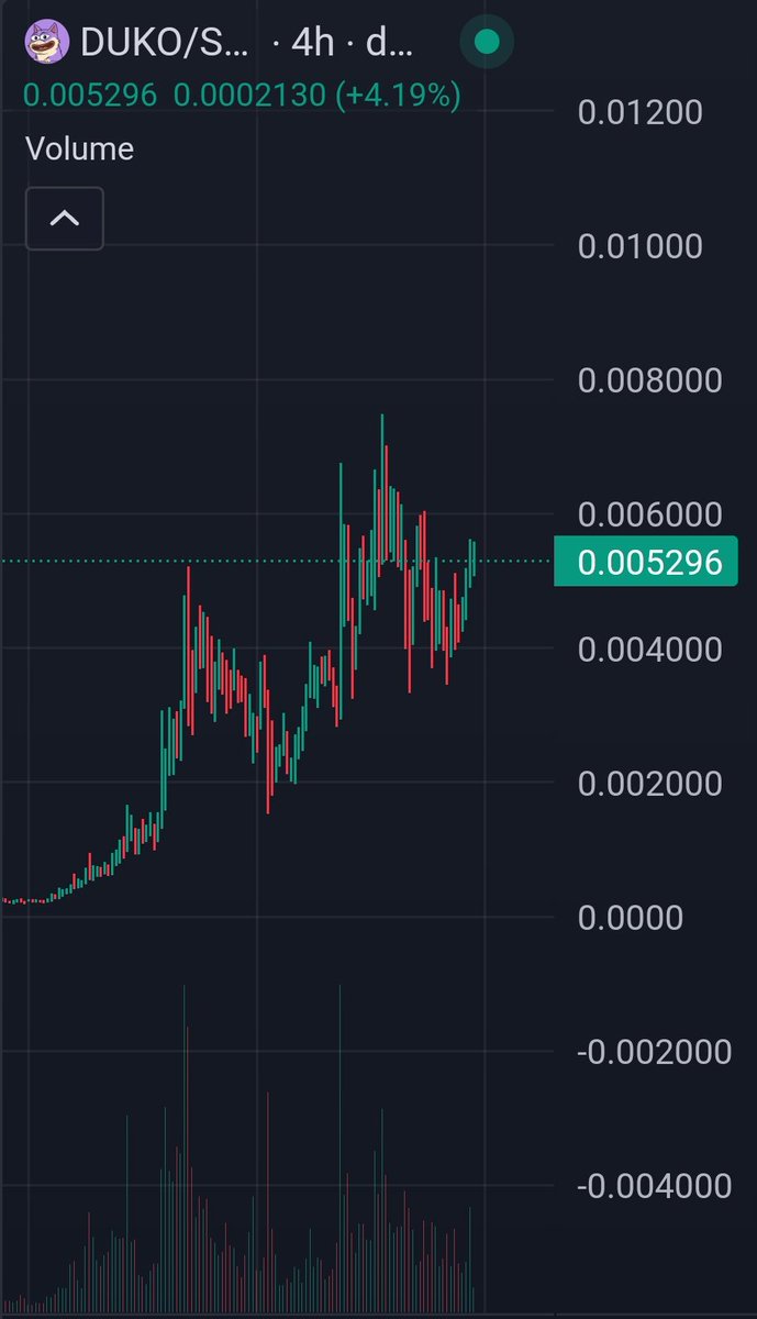 Bought $DUKO at $50m MC, this is going to $100m MC