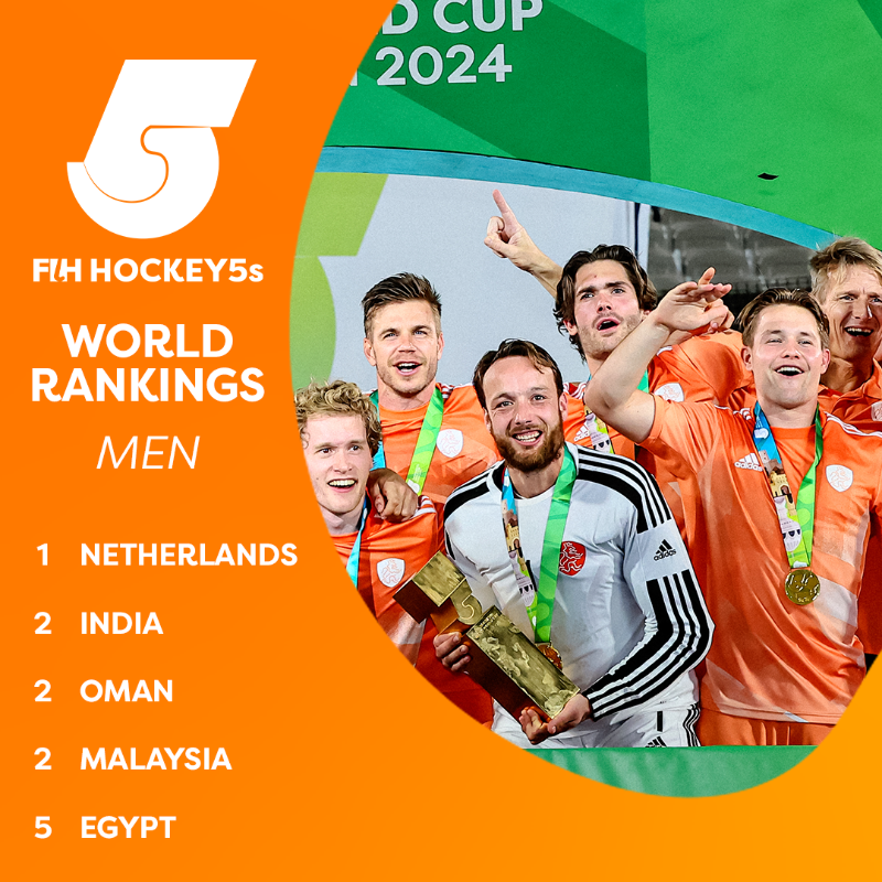 FIH_Hockey's tweet photo. Netherlands tops the first-ever FIH #Hockey5s World Rankings. The rankings take into consideration the performances in the Continental Championships and the Hockey5s World Cup. 

More details 👇

@oranjehockey @TheHockeyIndia @HockeyOmanOffic @hockeymalaysia @hockey_poland