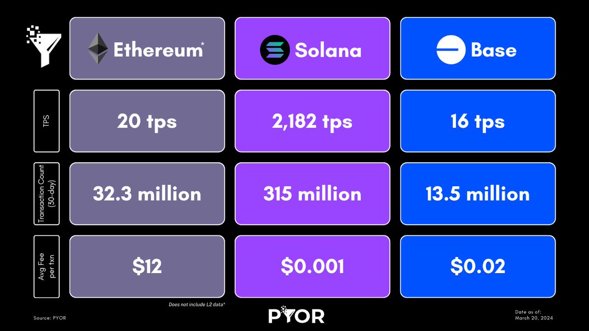 PYOR | Power Your Own Research tweet media