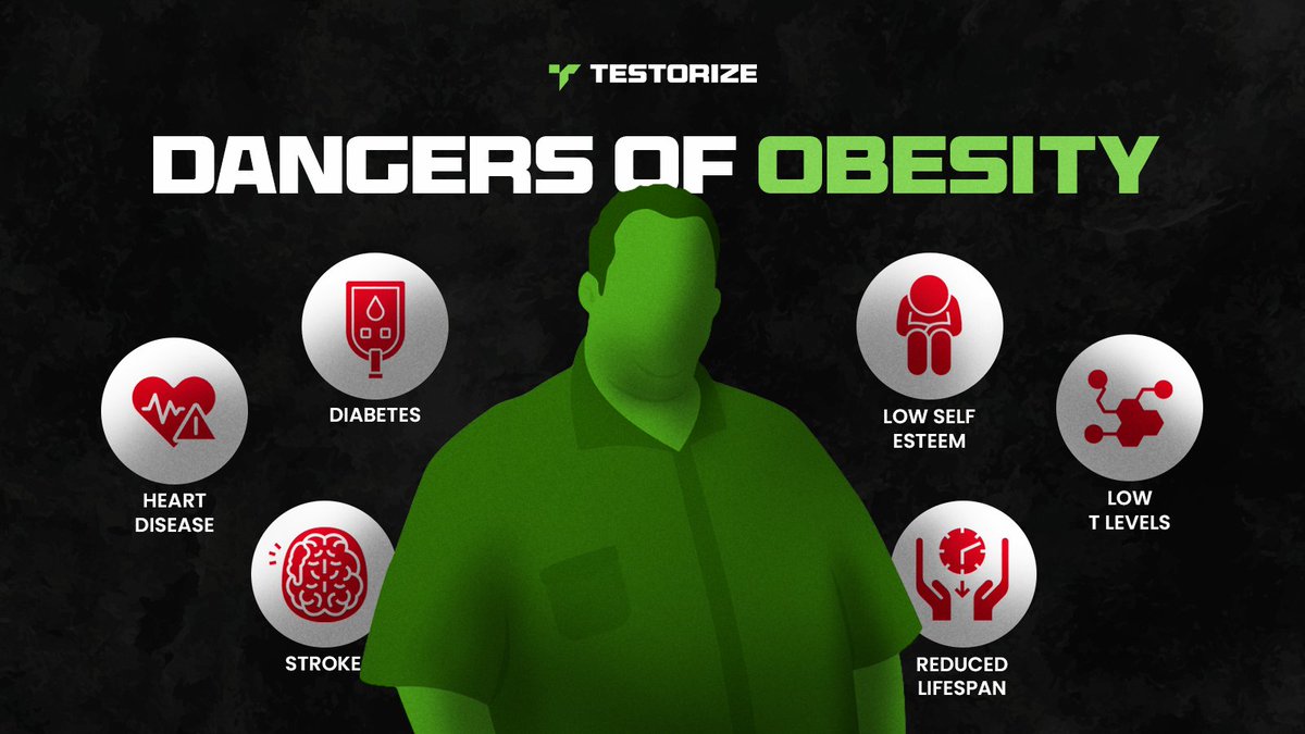 Being fat lowers your Testosterone. Studies show that an increase of 5 points in BMI gives you the T-levels of someone ten years older. So should you need an excuse to get in shape, here are the pro’s and con’s of obesity: CON’s: Heart disease, diabetes, high blood pressure.