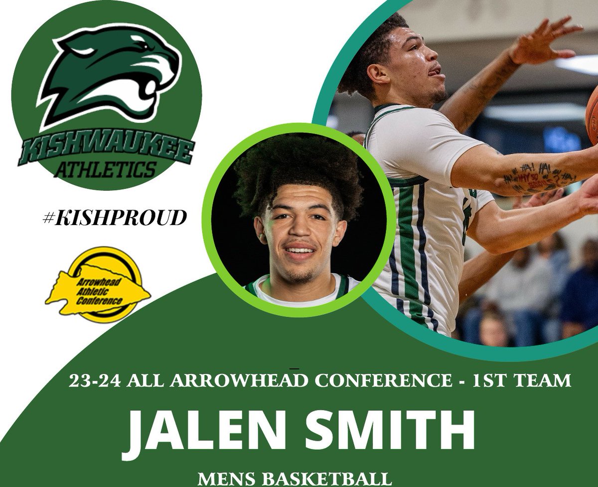 Congrats Jalen Smith on his selection to the All Arrowhead Conference-First Team!  Jalen scored 515 pts on season, with 40 steals, 111 assists and 188 rebounds.  Jalen ended his career as a Kougar #10 all-time with 1067 total points scored. Well done Jalen!! #KishFam🏀