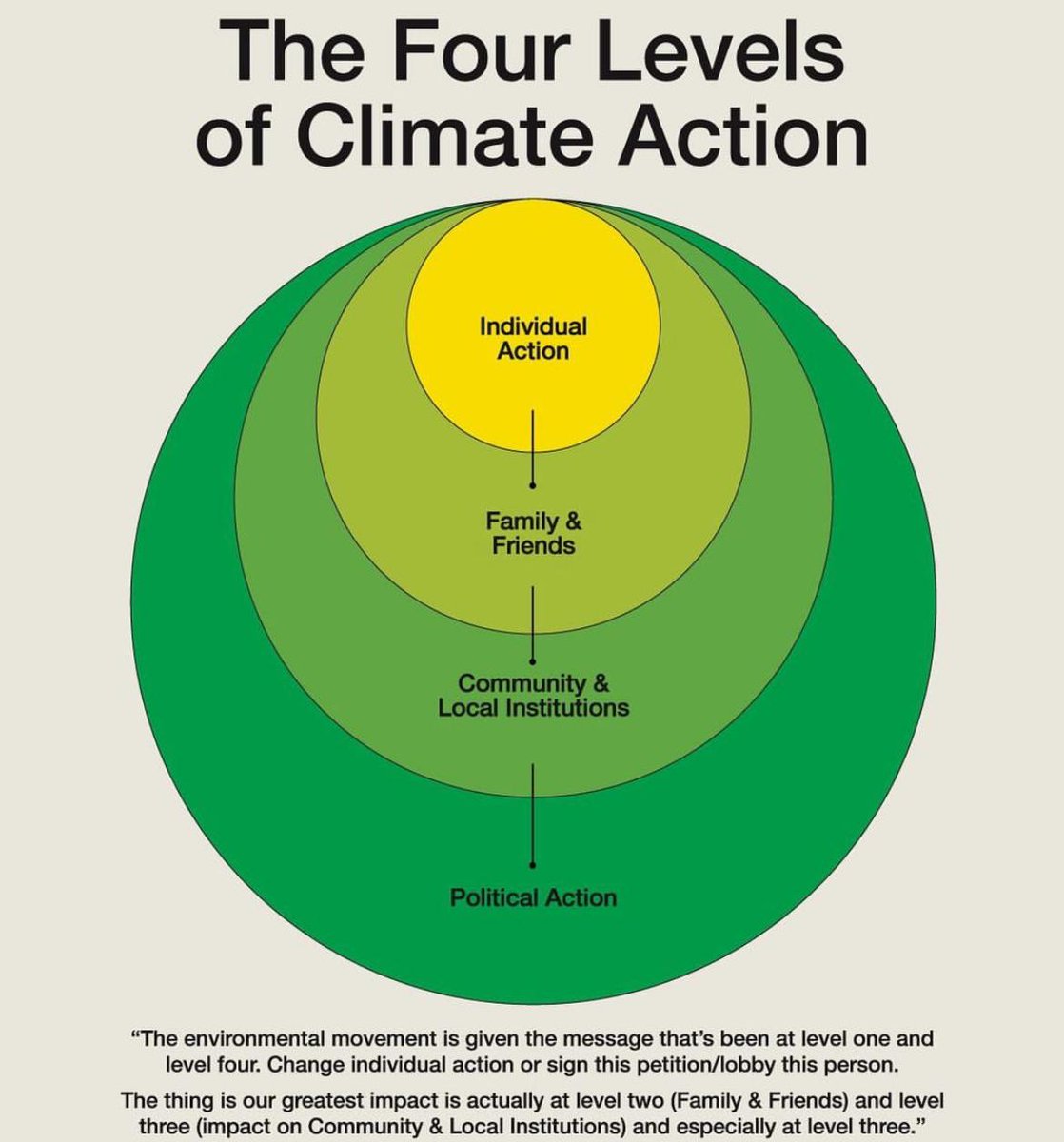 Saving our environment is possible, One step at a time.

#swisslearningexchange #slx #climatechange