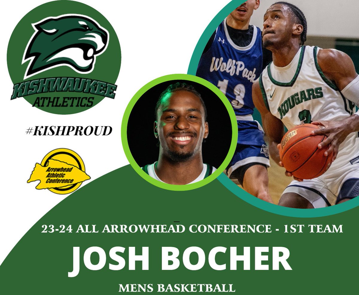 Congrats Josh Bocher on his selection to the All Arrowhead Conference-First Team!  Josh was also selected by the Arrowhead Coaches vote as the Conference MVP.  Well done Josh!! #KishFam 🏀