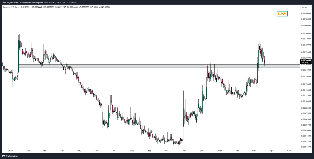 Gpt_hunter's tweet photo. 📌 #JAM

🔸 $JAM Looking Good Here 🚨
🔸Keep An Eye👀
🔸Join Our TG❤️- https://t.co/3fK05UTSx6

#cryptocurrency #Bitcoin #Eth #Kucoin #btc #Airdrop #Binance #Etheruem #fomc #altcoins $eth $rio #cryptomarket #avax #polyx #skl #ethfi #data #pha #tru #dexe #ssv #pendle #pixele https://t.co/tEFG2f5Qh2
