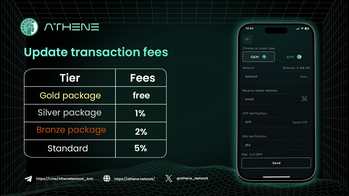 Athene_Network's tweet image. 📌 Premium packages (vip.athene.network)

💵The total ATH fees collected is 14,000,000 ATH. Total ATH divided among VIP members is 4,200,000 ATH.

🔥Upgrade to Premium packages to enjoy low transaction fees and especially free transactions in Gold packages.

📍Note: This is…