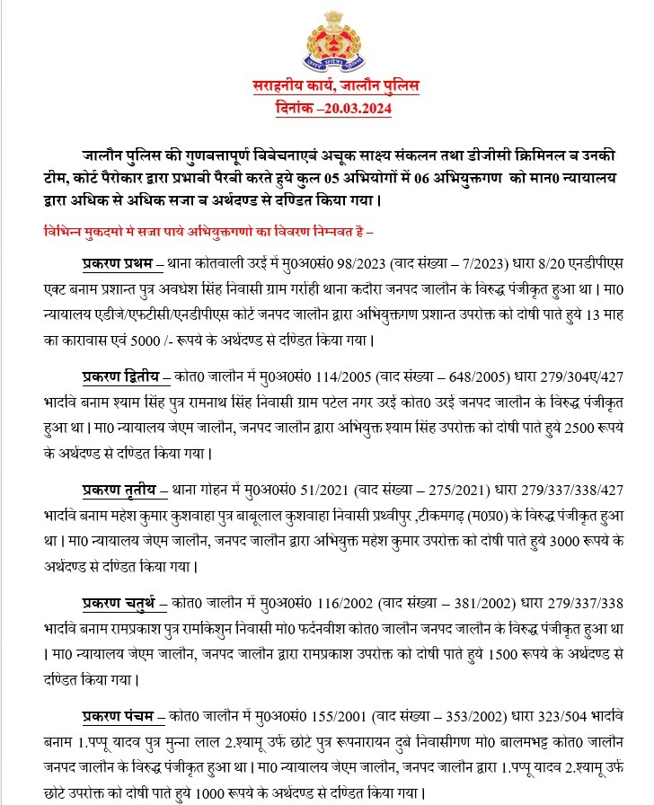 जालौन पुलिस की गुणवत्तापूर्ण विवेचना एवं अचूक साक्ष्य संकलन तथा डीजीसी क्रिमिनल व उनकी टीम, कोर्ट पैरोकार द्वारा प्रभावी पैरवी करते हुये कुल 05 अभियोगों में 06 अभियुक्तगणों को मान0 न्यायालय द्वारा अधिक से अधिक सजा व अर्थदण्ड से दण्डित किया गया ।#OperationConviction