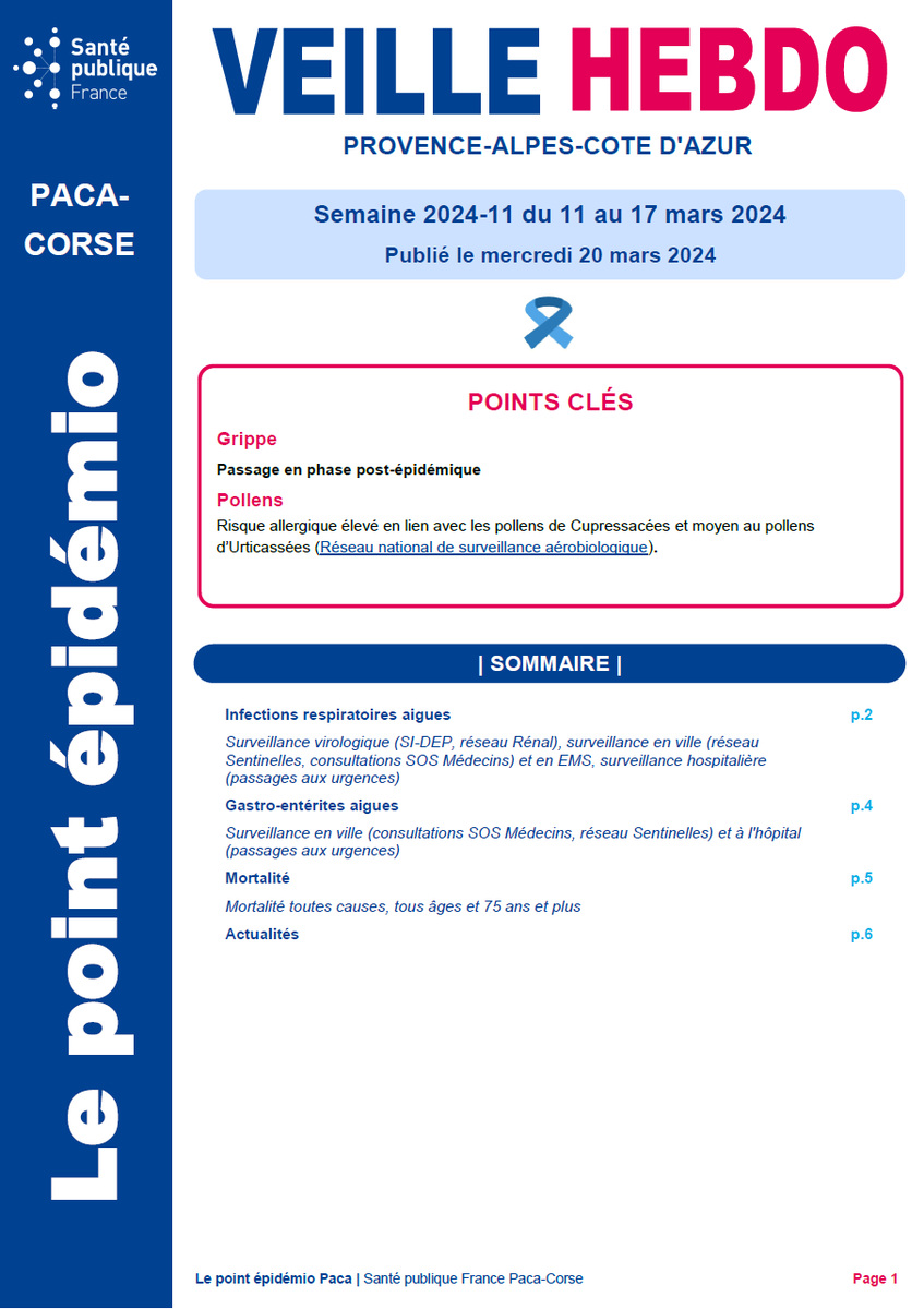 VeilleHebdo's tweet photo. #VeilleHebdoPaca 2024-11
 GRIPPE - Passage en phase post-épidémique
POLLENS - Attention aux pollens de cyprès https://t.co/CzEf4fZx1G https://t.co/iWj8XSelco