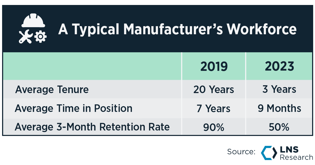 PeteBussey's tweet photo. How to Get a 30-day Employee to a 30-year Performance Level https://t.co/ZL7IxRruw1 https://t.co/c6ZIIcdj9u