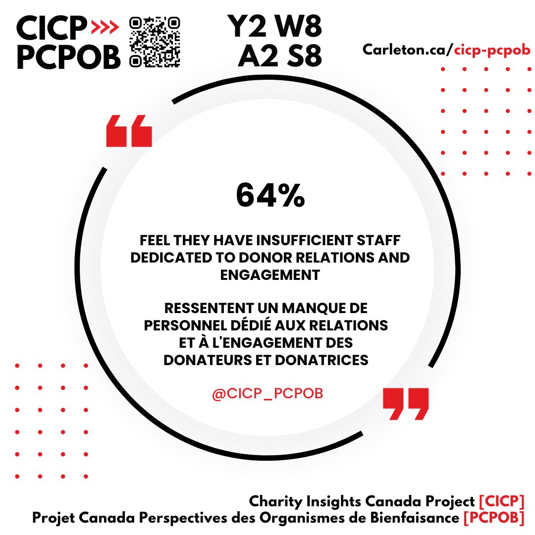 CICP_PCPOB's tweet image. #Donors #CharityData #CICP_PCPOB #NonprofitData CICP week 8: Relationship with donors | PCPOB semaine 8: Rapport avec donateurs/donatrices createsend.com/t/t-A1B2D47452…