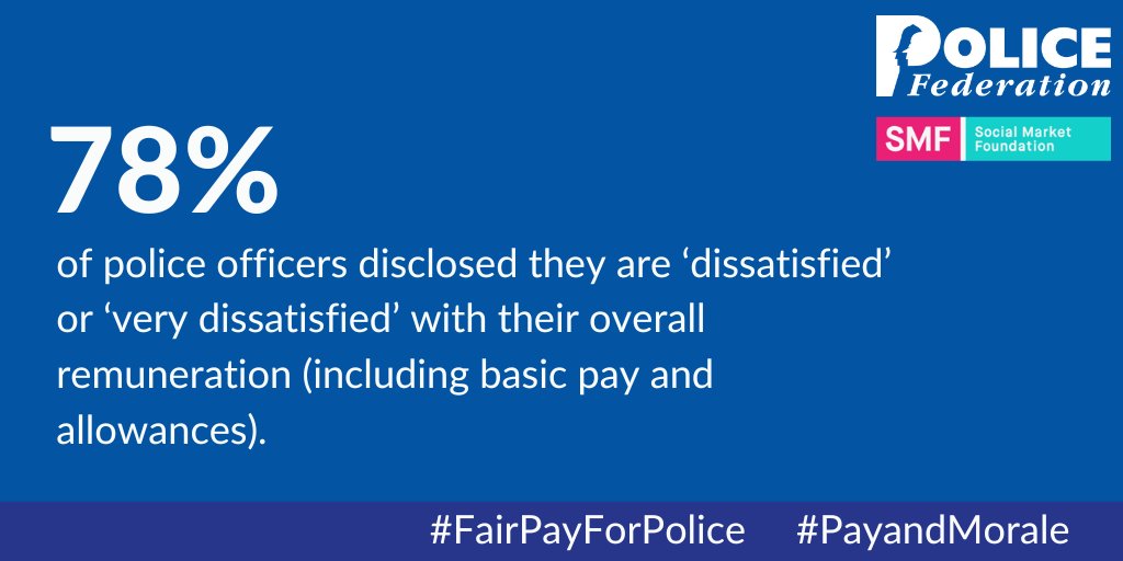 NwpfChair's tweet image. PFEW is insisting the Government to take into account the restrictions and limitations put on police officers, the risks they face on a day-to-day basis and for pay to compensate this as part of its ongoing fair pay campaign.
#PayandMorale #FairPayForPolice