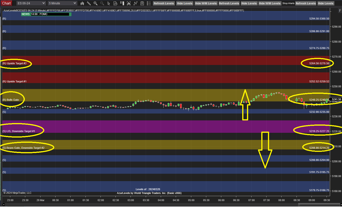 AzurProfitTRDNG's tweet photo. FOMC Day!

Will it matter what Powell will say? 

Not as much as #AzurAlgo's key levels! Given before his speech

No matter how slow to fast price will move today... 

..see for yourself #AzursWinningEdge give you the blueprint of today's big price moves!

#AzurAlertBot @azur_wtt https://t.co/00zogYzYMI
