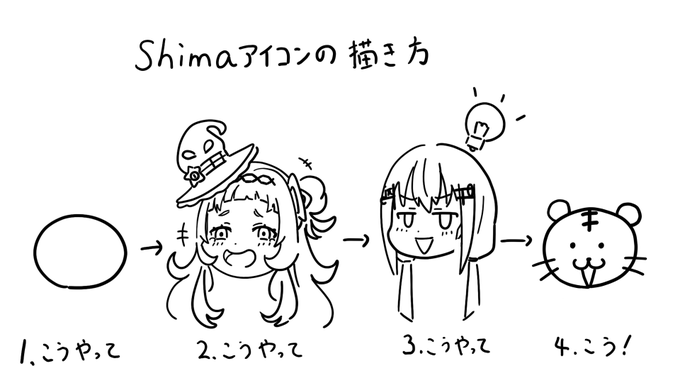 超ザックリ!
shimaのとらさんアイコンの描き方講座✍️ 